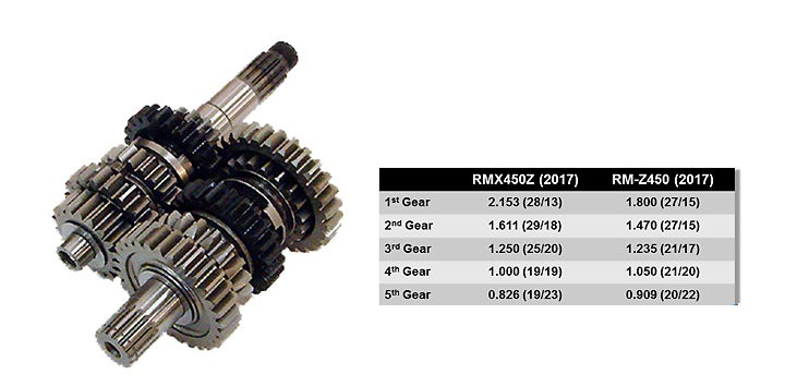 RMX450Z-F-SASS-12-20-2016