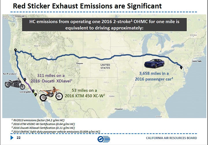 emissions