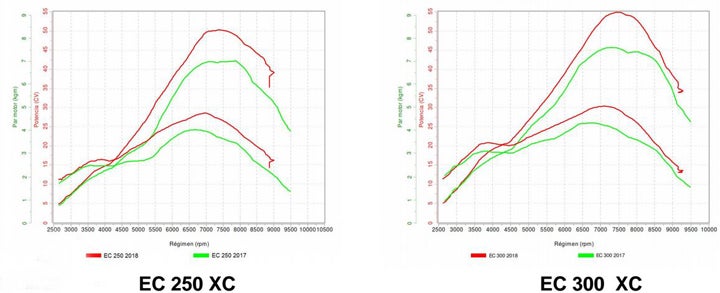 Lectron Metering Rod Chart