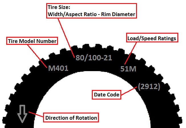 Dirt Bike Engine Size Chart