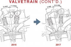 B-Valve-Train